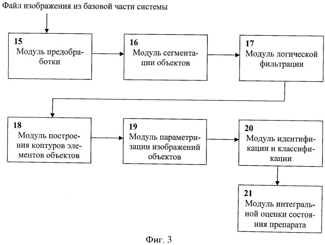 Автоматизированная многофункциональная система анализа изображений объектов (патент 2408931)