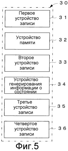 Однократно записываемый носитель, устройство и способ записи на однократно записываемый носитель и устройство и способ воспроизведения однократной записи с носителя (патент 2297679)