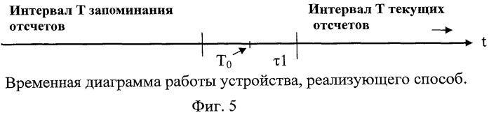 Цифровые способ и устройство определения мгновенной фазы принятой реализации гармонического или квазигармонического сигнала (патент 2463701)