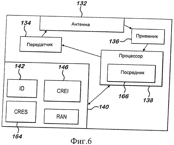 Сетевой объект для координирования спектра, совместно используемого несколькими операторами (патент 2485719)