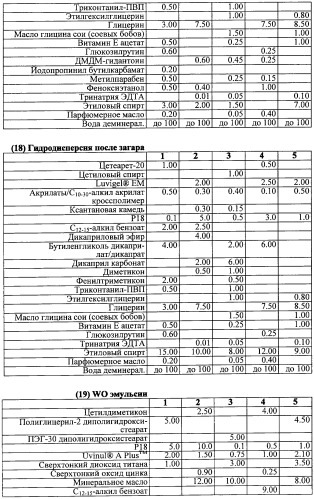 Противоперхотные композиции, содержащие пептиды (патент 2491052)