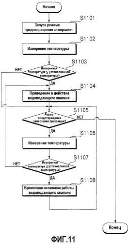 Способ управления работой стиральной машины (варианты) (патент 2530422)