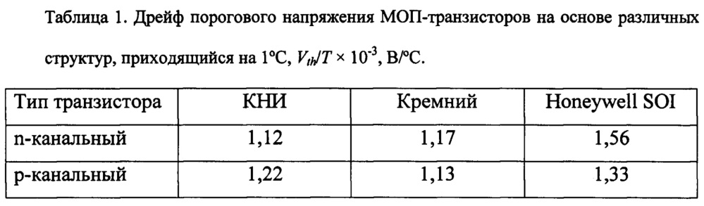 Способ изготовления высокотемпературных кмоп кни интегральных схем (патент 2643938)