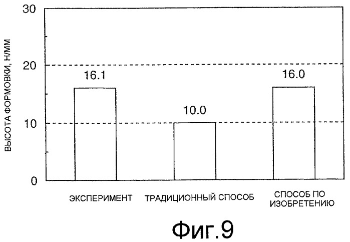 Способ прогнозирования разрушения (патент 2434217)