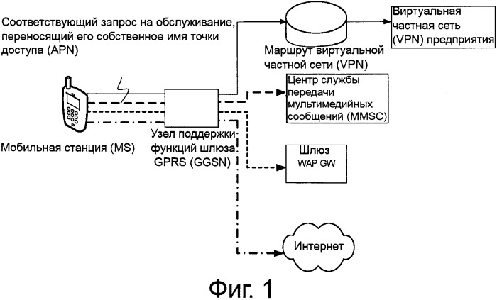 Способ, устройство и система для обеспечения доступа к услуге мобильной станцией (патент 2536374)