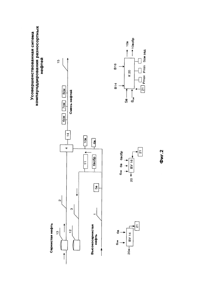 Усовершенствованная система компаундирования разносортных нефтей (патент 2616194)