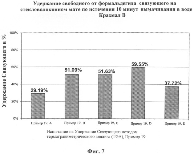 Термореактивные полисахариды (патент 2488606)