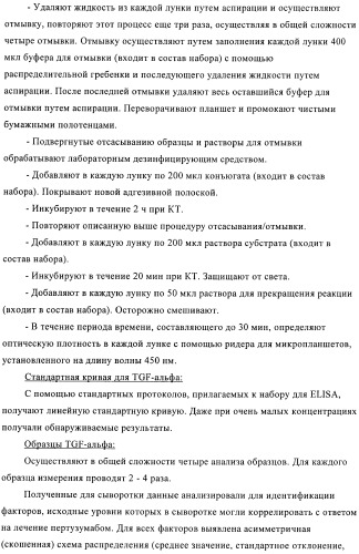 Способ предсказания ответа на лечение (патент 2408735)