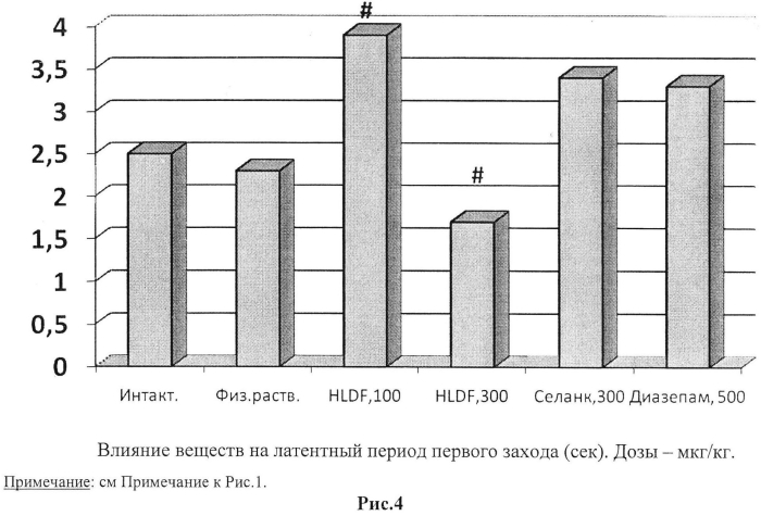 Анксиолитическое средство и фармацевтическая композиция анксиолитического действия (патент 2580311)