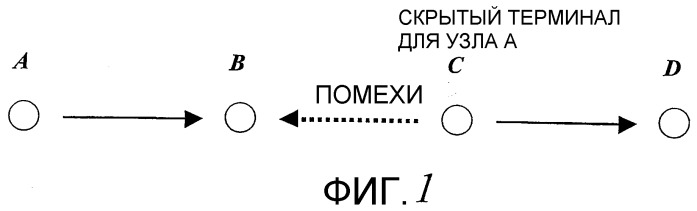 Подавление помех в беспроводной ретрансляционной сети (патент 2340094)