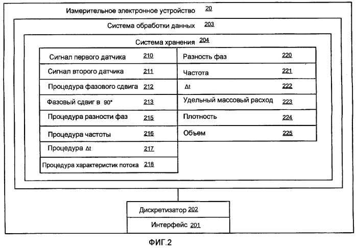 Измерительное электронное устройство и способы быстрого определения массовой доли компонентов многофазного флюида по сигналу расходомера кориолиса (патент 2376555)