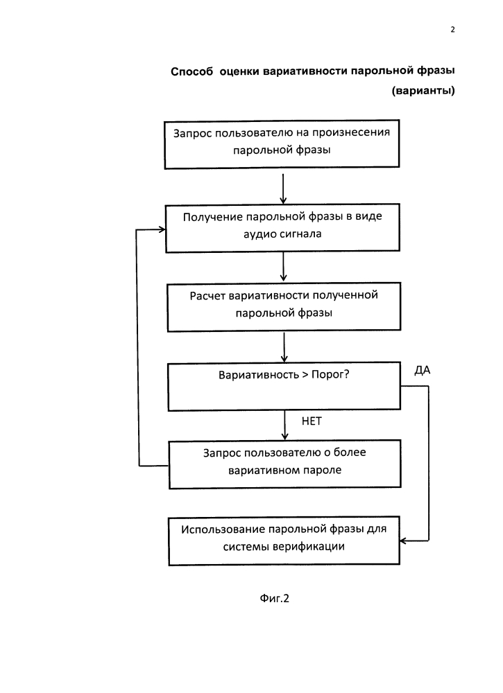Способ оценки вариативности парольной фразы (варианты) (патент 2598314)