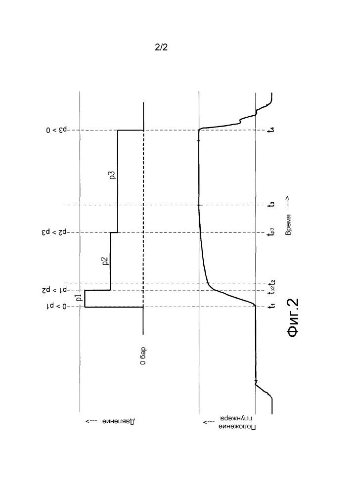 Способ и система управления по времени выстоя с автоматическим регулированием момента переключения давления (патент 2603861)