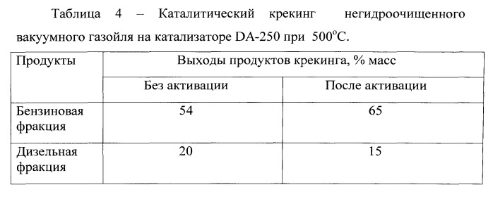 Способ переработки тяжелого углеводородного сырья (патент 2534986)