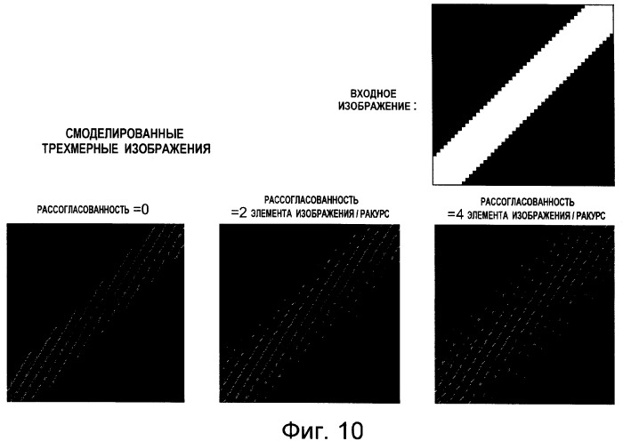 Стереоскопическое устройство отображения информации (патент 2424631)