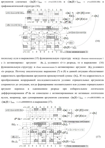 Функциональная входная структура сумматора с избирательным логическим дифференцированием d*/dn первой промежуточной суммы &#177;[s1 i] минимизированных структур аргументов слагаемых &#177;[ni]f(+/-)min и &#177;[mi]f(+/-)min (варианты) (патент 2424548)