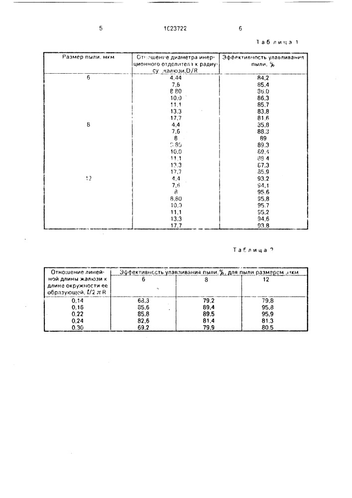 Пылеуловитель (патент 1623722)