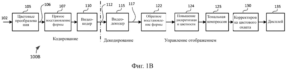 Кодирование и декодирование перцепционно квантованного видеосодержимого (патент 2648634)