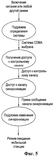 Способ и аппаратура для уменьшения непроизводительных затрат сигнальных сообщений (патент 2467492)