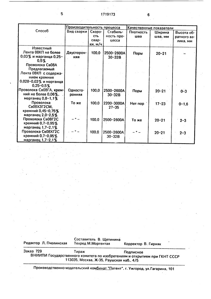 Способ электродуговой сварки (патент 1719173)