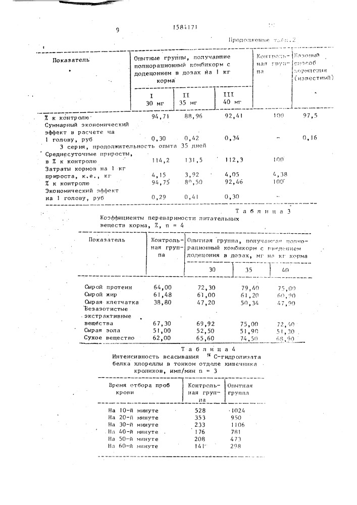 Способ кормления кроликов (патент 1584171)