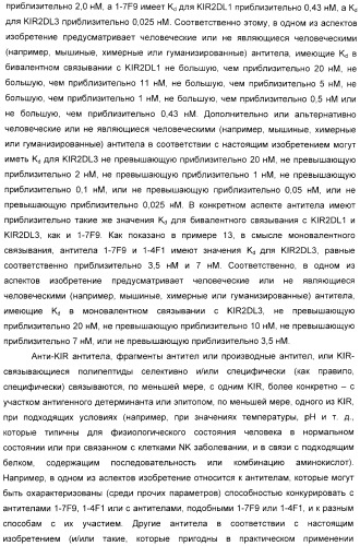 Антитела, связывающиеся с рецепторами kir2dl1,-2,-3 и не связывающиеся с рецептором kir2ds4, и их терапевтическое применение (патент 2410396)