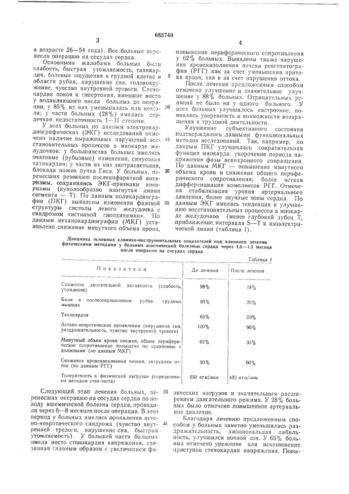 Способ лечения больных ишемической болезнью сердза, перенесших операцию на сосудах сердца (патент 683740)