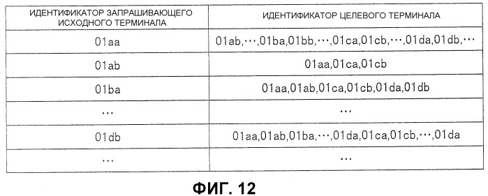 Система управления передачей и система передачи (патент 2536801)