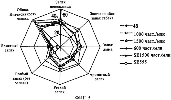 Усовершенствования, относящиеся к курительным изделиям (патент 2325824)