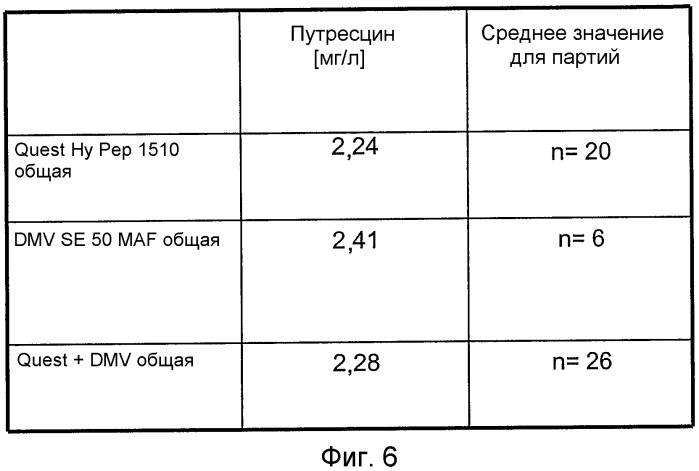 Не содержащая животных белков среда для культивирования клеток (патент 2383616)