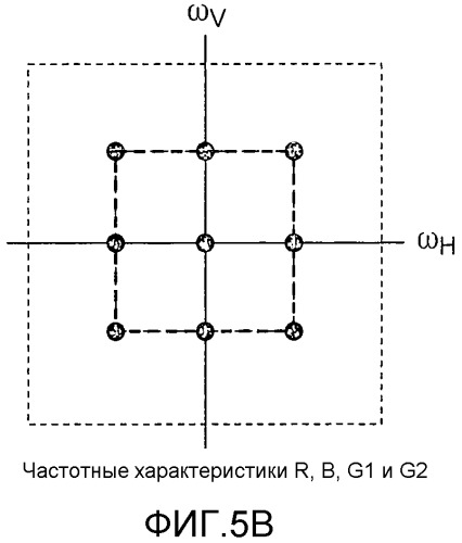 Устройство обработки изображений и способ обработки изображений (патент 2523924)