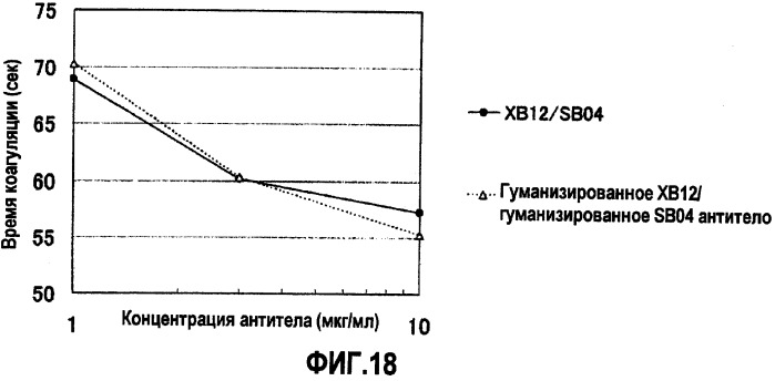 Биспецифическое антитело, заменяющее функциональные белки (патент 2339696)