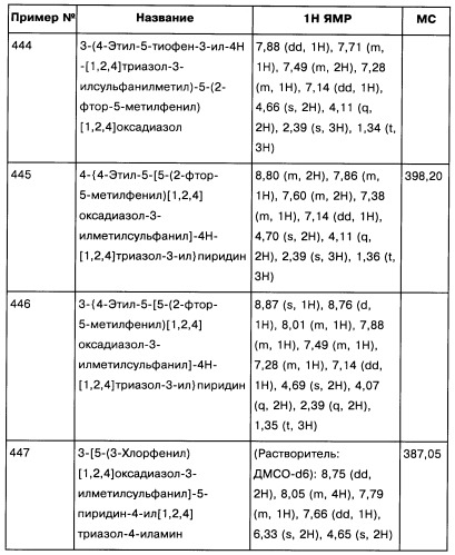 [1,2,4]оксадиазолы (варианты), способ их получения, фармацевтическая композиция и способ ингибирования активации метаботропных глютаматных рецепторов-5 (патент 2352568)