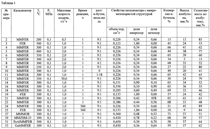 Способ скелетной изомеризации н-бутенов в изобутилен (патент 2475470)