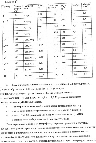 Способы полимеризации (патент 2362786)