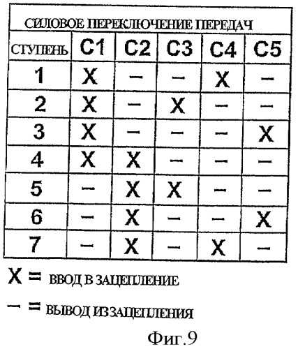 Модуль трансмиссии и сборочный узел трансмиссии (патент 2454580)