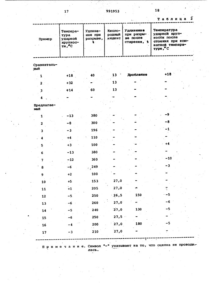 Композиция на основе поли-4-метилпентена-1 (патент 991953)