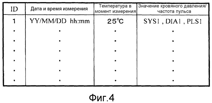 Электронный сфигмоманометр и способ измерения кровяного давления (патент 2512923)