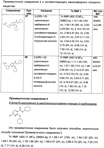 Пиридинкарбоксамиды в качестве ингибиторов 11-бета-hsd1 (патент 2451674)