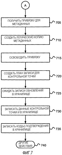 Контрольные точки для файловой системы (патент 2554847)