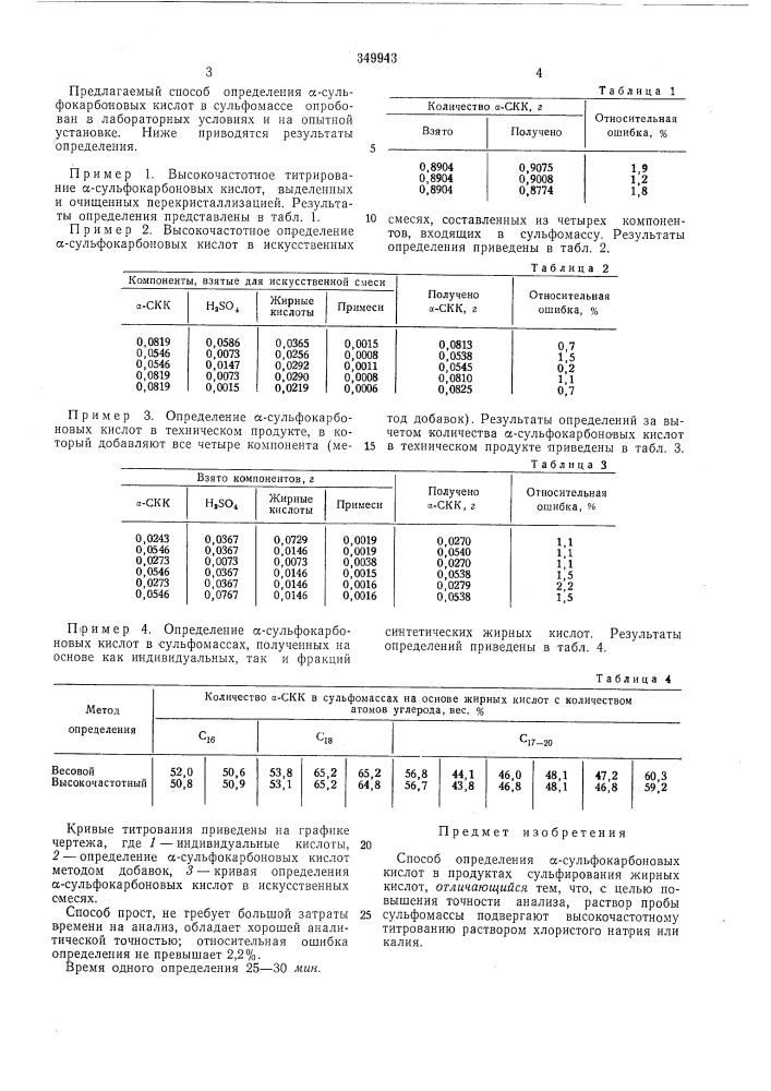 Способ определения а-сульфокарбоновых кислот в продуктах сульфирования жирных кислот (патент 349943)