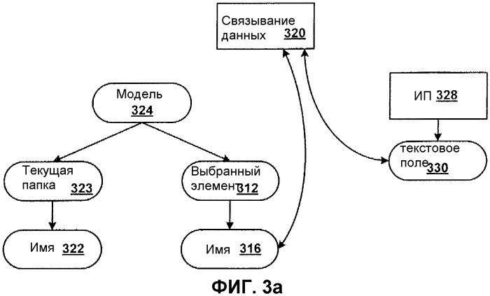 Приоритетное связывание (патент 2405190)