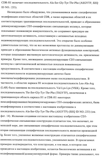 Полиспецифические деиммунизирующие cd3-связующие (патент 2401843)