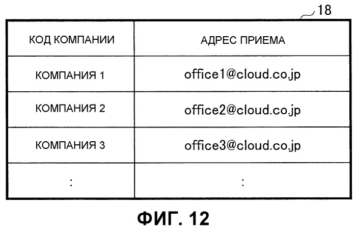 Система обработки информации, способ обработки информации и носитель записи (патент 2563150)