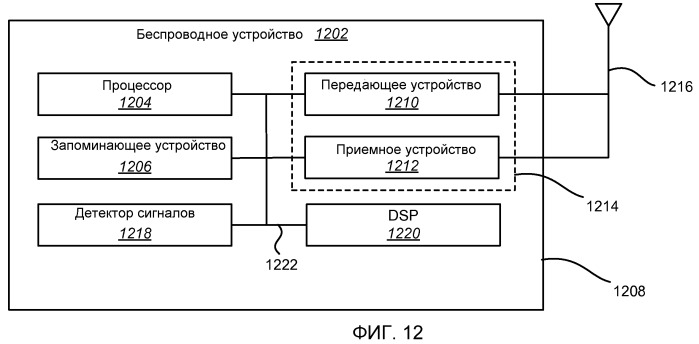 Способы и устройства для синхронизации и обнаружения в системах беспроводной связи (патент 2464721)