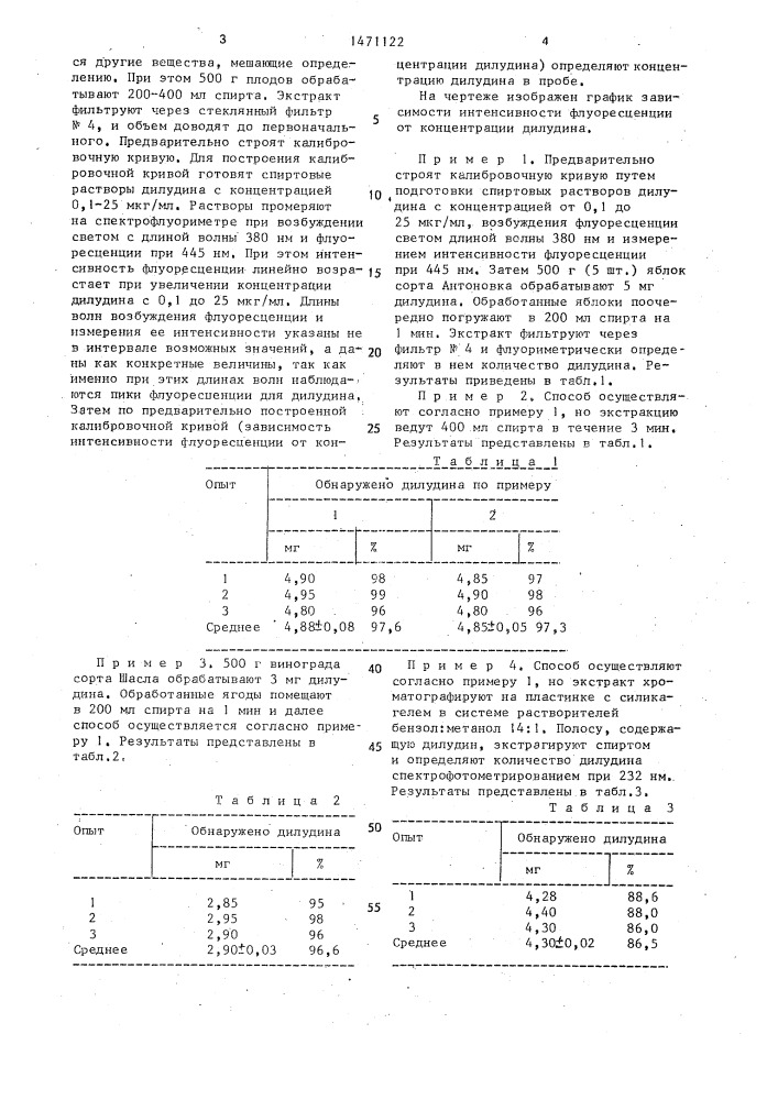 Способ количественного определения дилудина (патент 1471122)