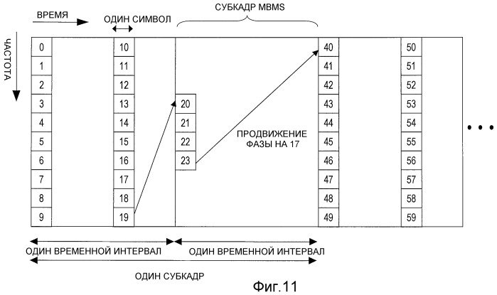 Способ передачи пилот-сигнала, базовая станция, мобильная станция и система сотовой связи, в которой применен этот способ (патент 2462817)