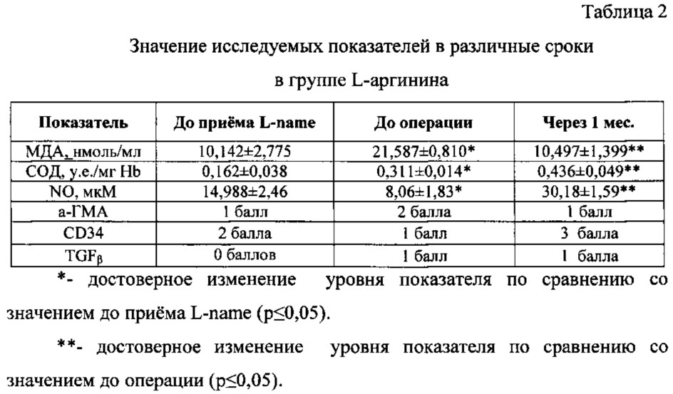 Способ оценки эффективности эндотелиотропной терапии после реконструктивных операций на артериях (патент 2611386)