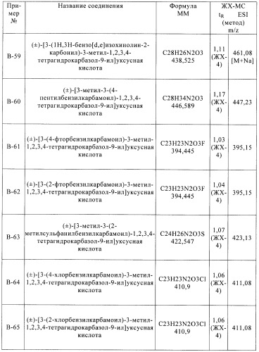 Производные 2,3,4,9-тетрагидро-1h-карбазола в качестве антагонистов рецептора crth2 (патент 2404163)