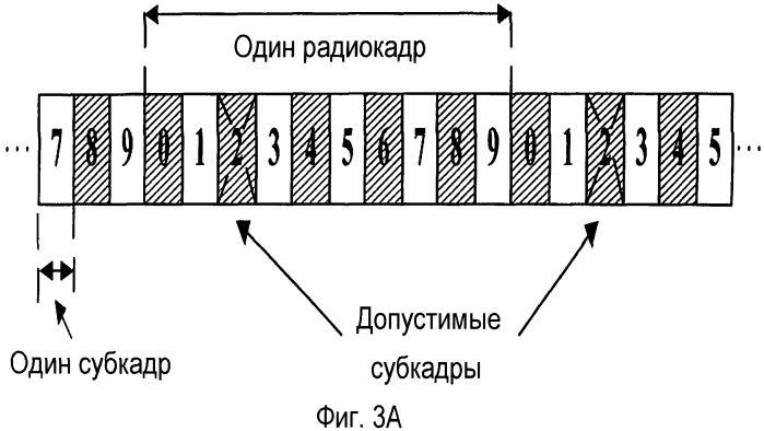 Способы и устройства для выполнения назначения преамбулы для произвольного доступа в системе связи (патент 2468542)